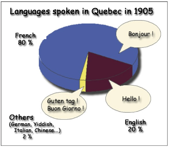 French And English Societies And Territories LEARN R CIT 